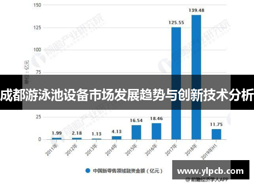 成都游泳池设备市场发展趋势与创新技术分析